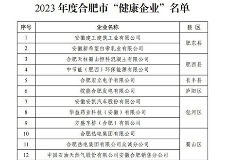 祝賀 | 客來福家居榮獲合肥市“健康企業(yè)”稱號！